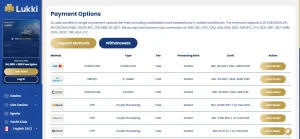 Current Lukki Australian payments page showing AUD payment methods